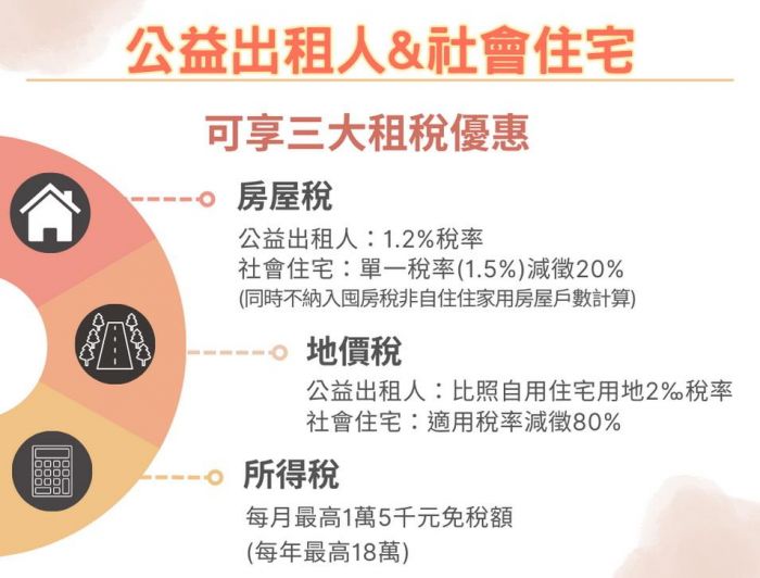 新竹市112年房屋稅繳納期限至5月31日