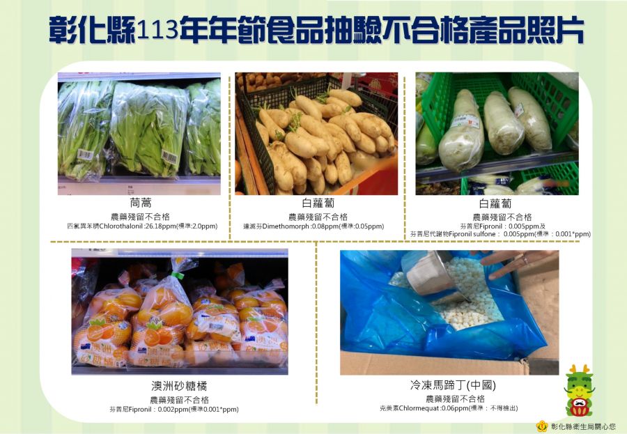 彰化縣第一波年節食品抽驗結果 5件蔬果農藥殘留不合格